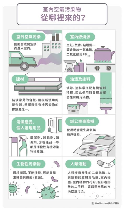 家裡環境不好|室內也有空氣污染？專家分析3大室內空污改善方法